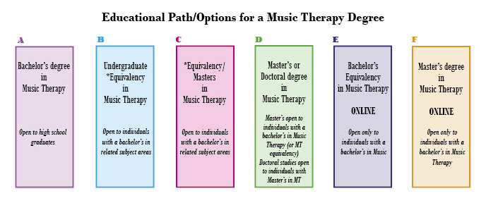 Becoming a Music Therapist, Working in Music Therapy | A Career in